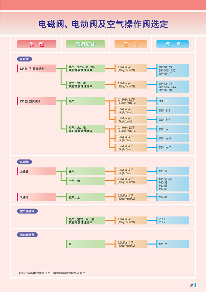 YS中文版资料Chinese Information C1-3　 _33.png