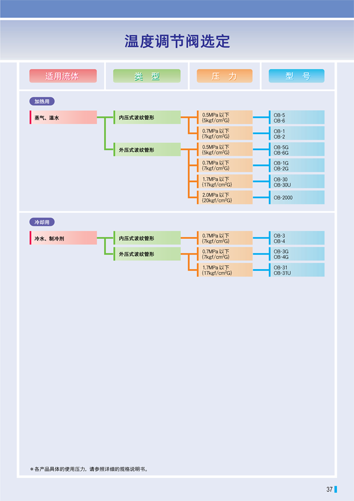 YS中文版资料Chinese Information C1-3　 _39.png