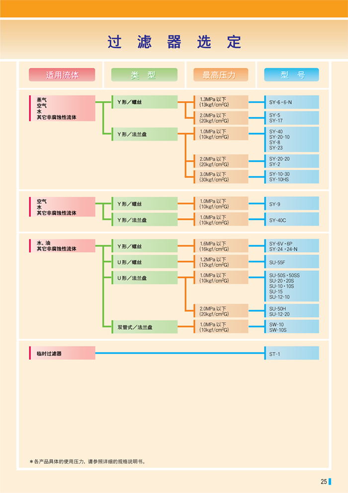 YS中文版资料Chinese Information C1-3　 _27.png